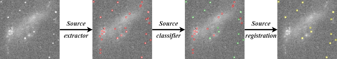 traditional method workflow